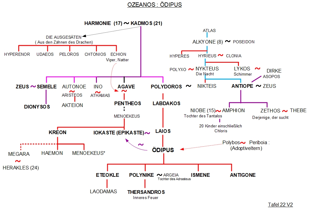 Dionysos und Ödipus Stammbaum 22 Griechische Mythologie