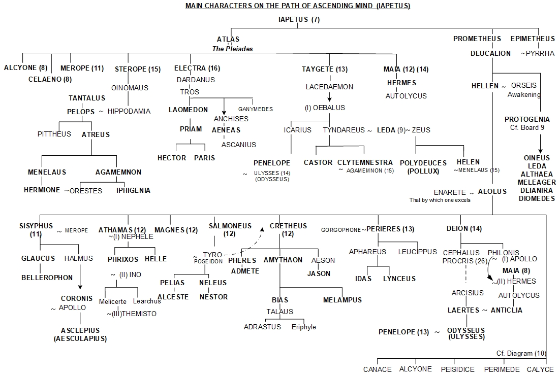 How Does the Greek Mythology Family Tree Work? – greeksmyths