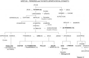 Penelope and Helen - Family tree 13 - Greek mythology