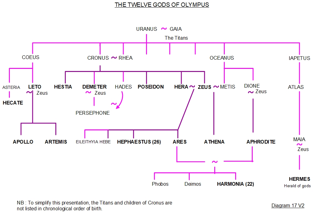 poseidon greek mythology family tree