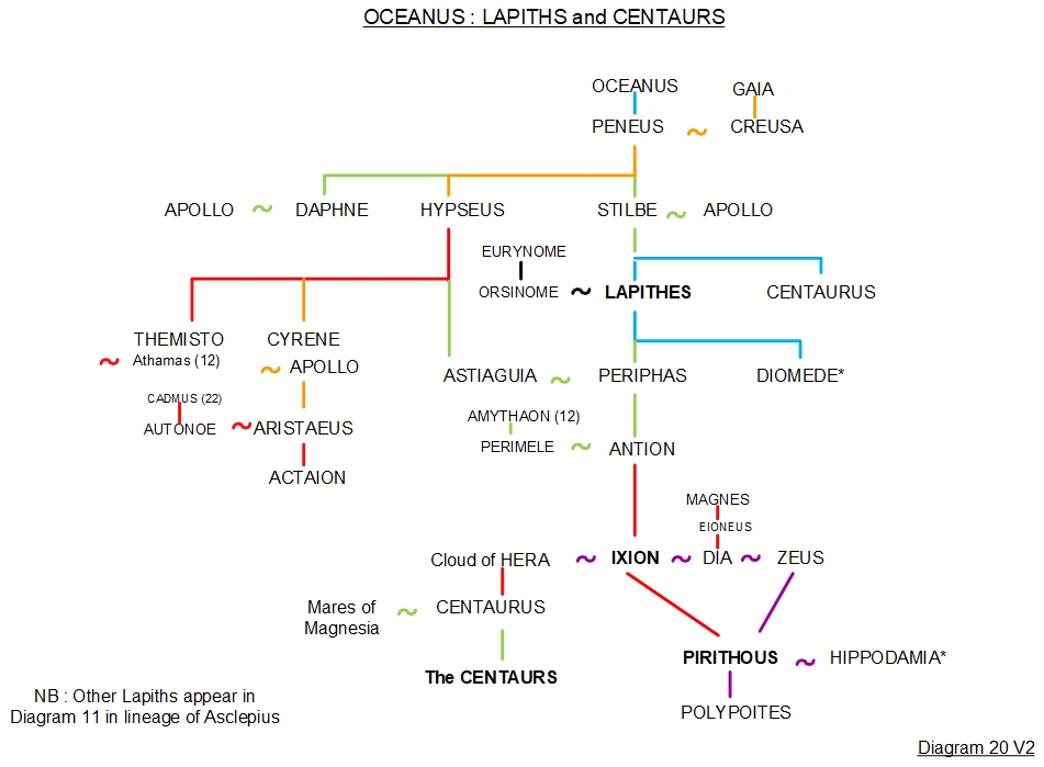 theseus greek mythology family tree