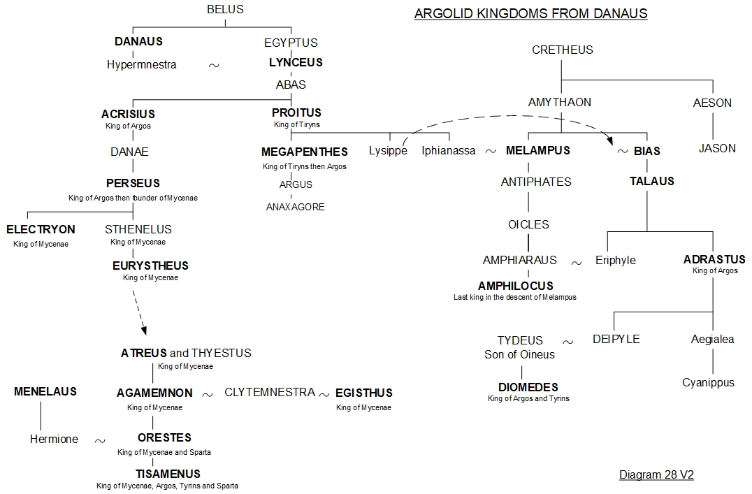 Argolid Kingdoms - Diagram 28 - Greek Mythology